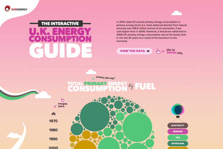 The UK Energy Consumption website preview